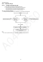 Preview for 40 page of Panasonic KX-TG7341BXM Service Manual