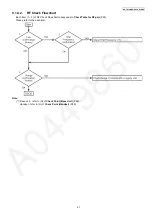 Preview for 41 page of Panasonic KX-TG7341BXM Service Manual