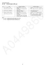 Preview for 42 page of Panasonic KX-TG7341BXM Service Manual