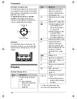 Preview for 10 page of Panasonic KX-TG7341NZ Operating Instructions Manual