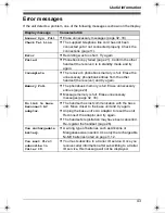 Preview for 43 page of Panasonic KX-TG7341NZ Operating Instructions Manual