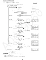 Preview for 44 page of Panasonic KX-TG7411MEB Service Manual