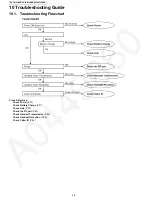 Preview for 46 page of Panasonic KX-TG7411MEB Service Manual