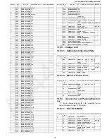 Preview for 101 page of Panasonic KX-TG7411MEB Service Manual