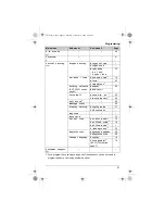 Предварительный просмотр 21 страницы Panasonic KX-TG7412C Operating Instructions Manual