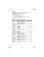 Предварительный просмотр 22 страницы Panasonic KX-TG7412C Operating Instructions Manual