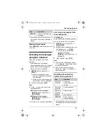 Предварительный просмотр 35 страницы Panasonic KX-TG7412C Operating Instructions Manual