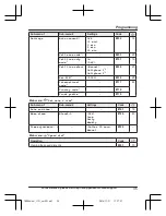 Preview for 35 page of Panasonic Kx Tg744 Operating Instructions Manual