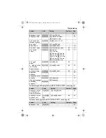 Preview for 25 page of Panasonic KX-TG7513C Operating Instructions Manual