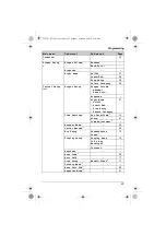 Предварительный просмотр 23 страницы Panasonic KX-TG7522AL Operating Instructions Manual