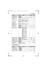 Предварительный просмотр 25 страницы Panasonic KX-TG7522AL Operating Instructions Manual