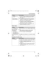 Предварительный просмотр 47 страницы Panasonic KX-TG7522AL Operating Instructions Manual