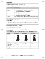 Предварительный просмотр 4 страницы Panasonic KX-TG7534B Operating Instructions Manual