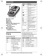 Preview for 12 page of Panasonic KX-TG7534B Operating Instructions Manual