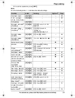 Preview for 23 page of Panasonic KX-TG7534B Operating Instructions Manual