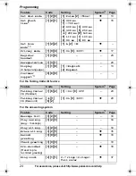 Preview for 24 page of Panasonic KX-TG7534B Operating Instructions Manual