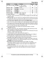 Preview for 25 page of Panasonic KX-TG7534B Operating Instructions Manual