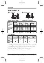 Предварительный просмотр 4 страницы Panasonic KX-TG7621 series Operating Instructions Manual