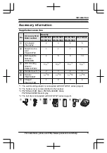 Предварительный просмотр 5 страницы Panasonic KX-TG7621 series Operating Instructions Manual