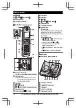 Предварительный просмотр 14 страницы Panasonic KX-TG7621 series Operating Instructions Manual