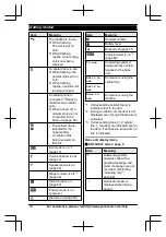 Предварительный просмотр 16 страницы Panasonic KX-TG7621 series Operating Instructions Manual