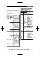 Предварительный просмотр 17 страницы Panasonic KX-TG7621 series Operating Instructions Manual