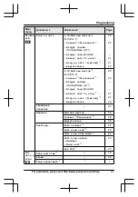 Предварительный просмотр 41 страницы Panasonic KX-TG7621 series Operating Instructions Manual