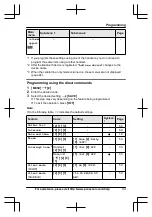 Предварительный просмотр 43 страницы Panasonic KX-TG7621 series Operating Instructions Manual