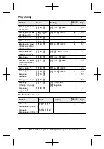 Предварительный просмотр 44 страницы Panasonic KX-TG7621 series Operating Instructions Manual