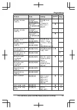 Предварительный просмотр 45 страницы Panasonic KX-TG7621 series Operating Instructions Manual