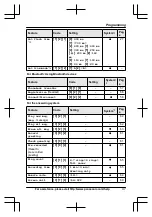 Предварительный просмотр 47 страницы Panasonic KX-TG7621 series Operating Instructions Manual