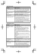 Предварительный просмотр 80 страницы Panasonic KX-TG7621 series Operating Instructions Manual