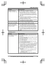 Предварительный просмотр 81 страницы Panasonic KX-TG7621 series Operating Instructions Manual