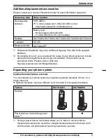 Предварительный просмотр 5 страницы Panasonic KX-TG7622, KX-TG7623, KX-TG762 Operating Instructions Manual