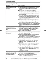 Предварительный просмотр 76 страницы Panasonic KX-TG7622B Operating Instructions Manual