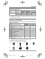 Preview for 3 page of Panasonic KX-TG7652AZ Operating Instructions Manual