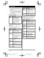 Preview for 14 page of Panasonic KX-TG7652AZ Operating Instructions Manual