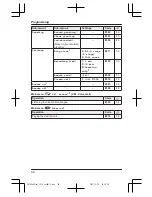 Preview for 30 page of Panasonic KX-TG7652AZ Operating Instructions Manual