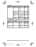 Preview for 32 page of Panasonic KX-TG7652AZ Operating Instructions Manual