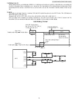 Предварительный просмотр 19 страницы Panasonic KX-TG7731S Service Manual