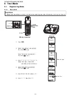 Предварительный просмотр 28 страницы Panasonic KX-TG7731S Service Manual