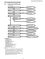 Предварительный просмотр 33 страницы Panasonic KX-TG7731S Service Manual