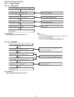 Предварительный просмотр 34 страницы Panasonic KX-TG7731S Service Manual