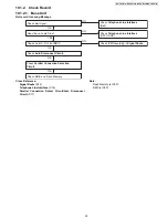 Предварительный просмотр 35 страницы Panasonic KX-TG7731S Service Manual