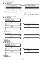 Предварительный просмотр 38 страницы Panasonic KX-TG7731S Service Manual