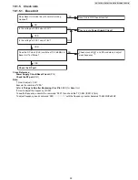 Предварительный просмотр 39 страницы Panasonic KX-TG7731S Service Manual