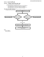 Предварительный просмотр 41 страницы Panasonic KX-TG7731S Service Manual