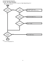 Предварительный просмотр 42 страницы Panasonic KX-TG7731S Service Manual