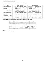 Предварительный просмотр 44 страницы Panasonic KX-TG7731S Service Manual