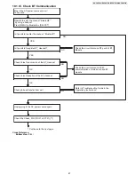 Предварительный просмотр 47 страницы Panasonic KX-TG7731S Service Manual